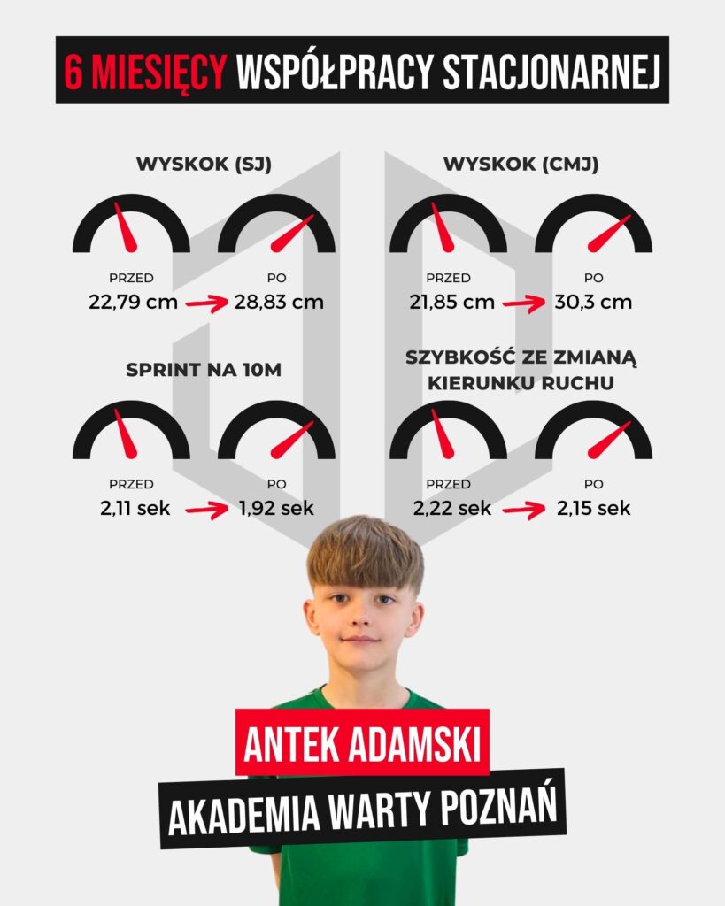 Rezultaty treningu motorycznego u Antka z Akademii Warty Poznań – skok, sprint i szybkość kierunkowa po 6 miesiącach współpracy.
